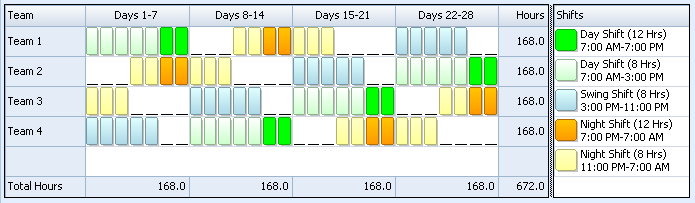 24/7 Coverage With 8 Hour Recurring Shifts Between Four Employees