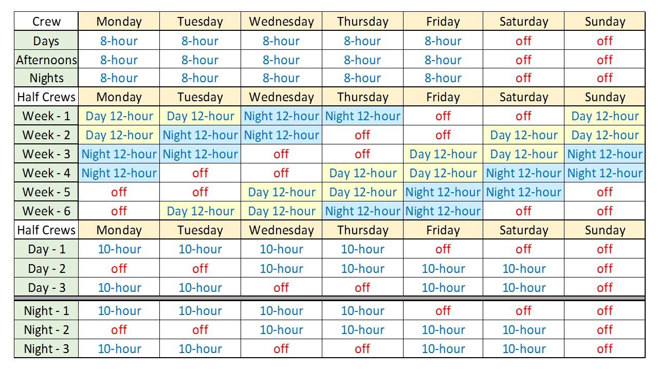 3 Crew shift scheduling | Shiftwork Solutions LLC Shift Schedule 3 Crew shift scheduling | Shiftwork Solutions LLC Shift Schedule