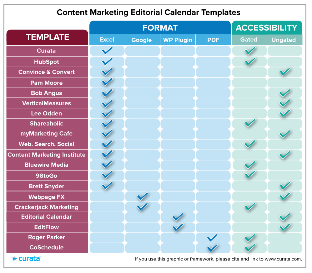 Editorial Calendar Templates for Content Marketing: The Ultimate List