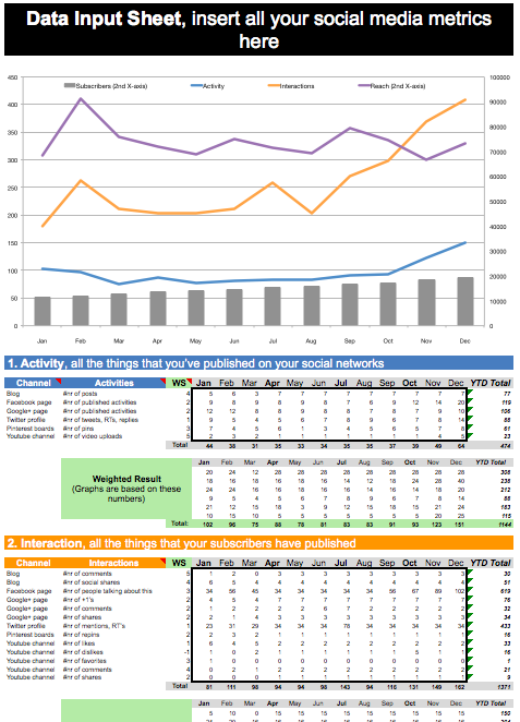 Download your free Social media metrics dashboard