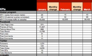 social media report template excel planner template free