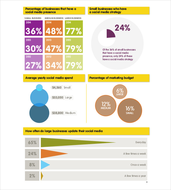 Social Media Report Template – 10+ Free Word, PDF Documents 