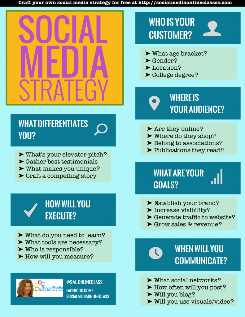 DR4WARD: What Does A Simple Social Media Strategy Template Look 