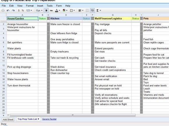 Trip Planner Template Google Docs