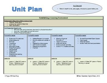 Best 25+ Unit plan template ideas on Pinterest | Curriculum 