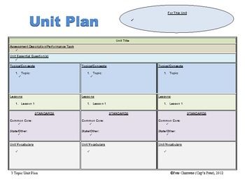 Unit Plan Template | cyberuse