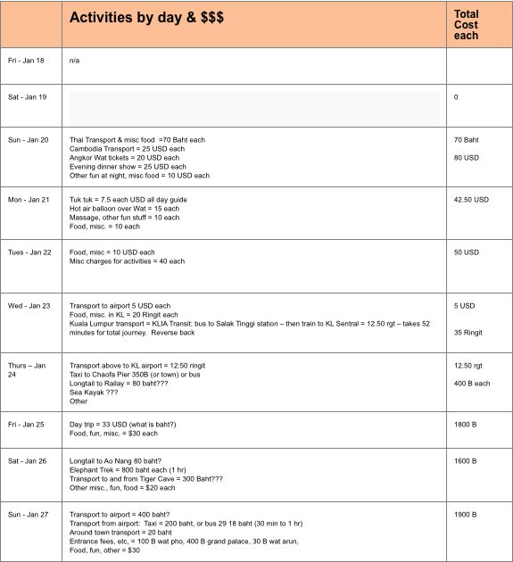 Best 25+ Travel itinerary template ideas on Pinterest | Travel 