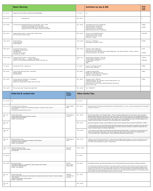 Travel Itinerary Template: Cheat Sheet for a Trip Peanuts or 