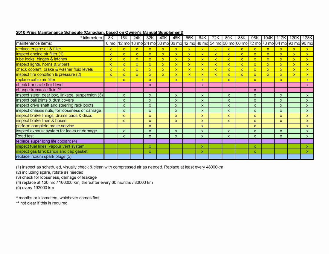 Preventive Maintenance Schedule Chart