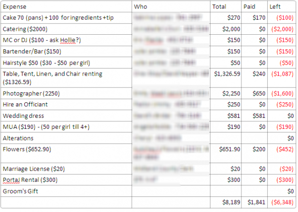 Help with templates to help me track budget & vendors