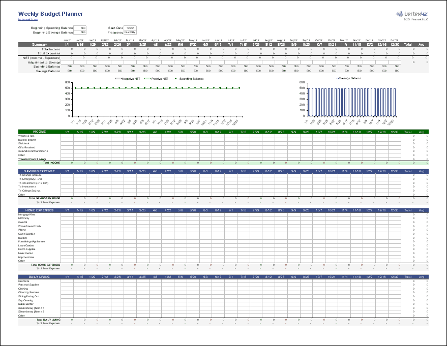 Weekly Budget Planner Template