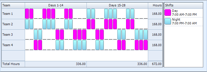 12 Hour Rotating Shift Schedule Calendar planner