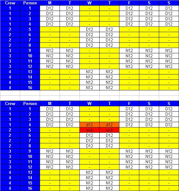 3 Crew 12 Hour Shift Schedule planner template free