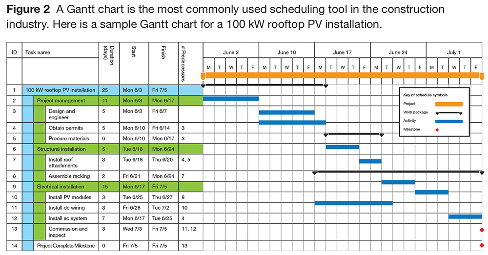 Excel Project Planner Template Macrolader